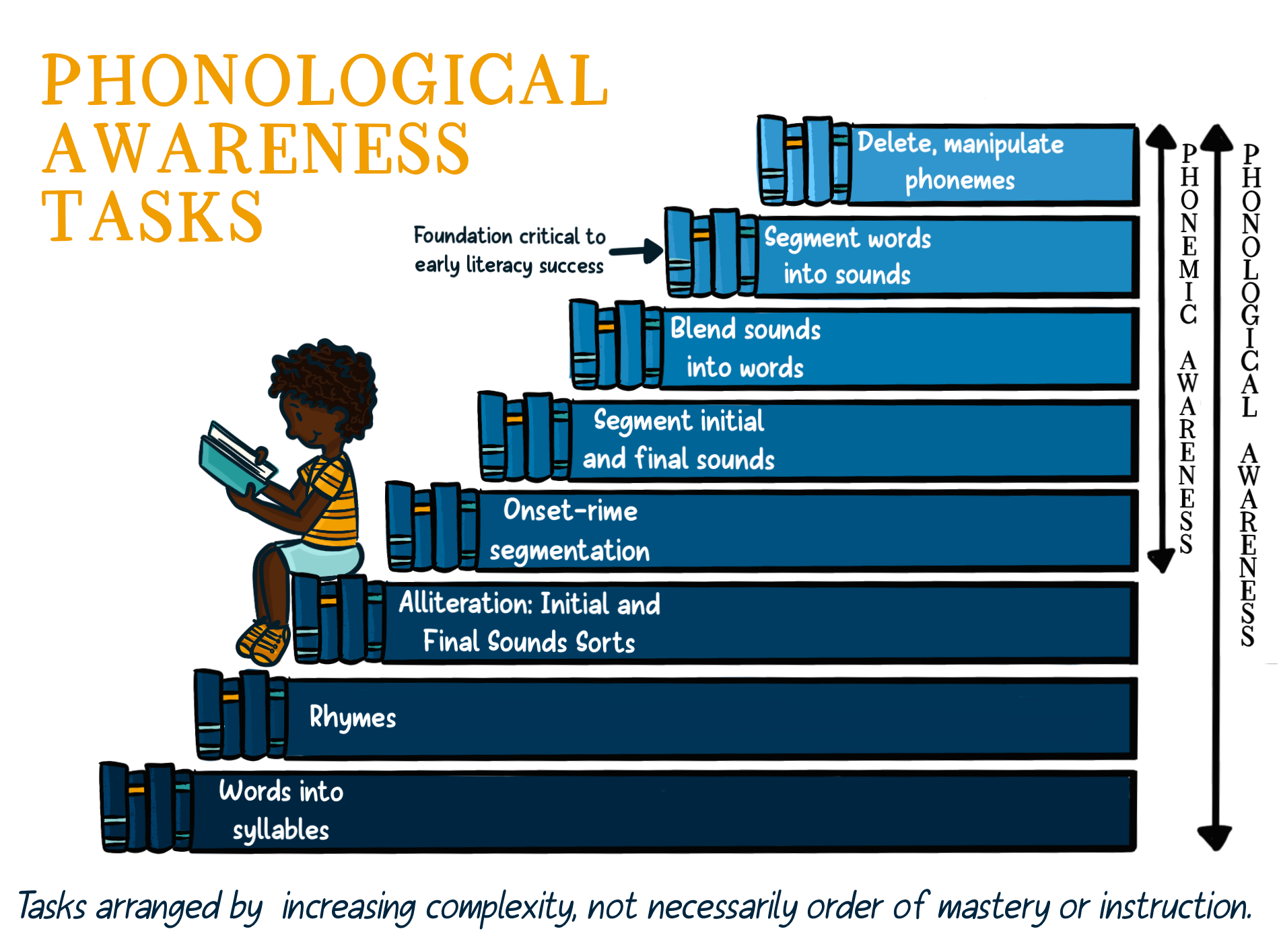 Strategies for Phonological Awareness - Gracelyn